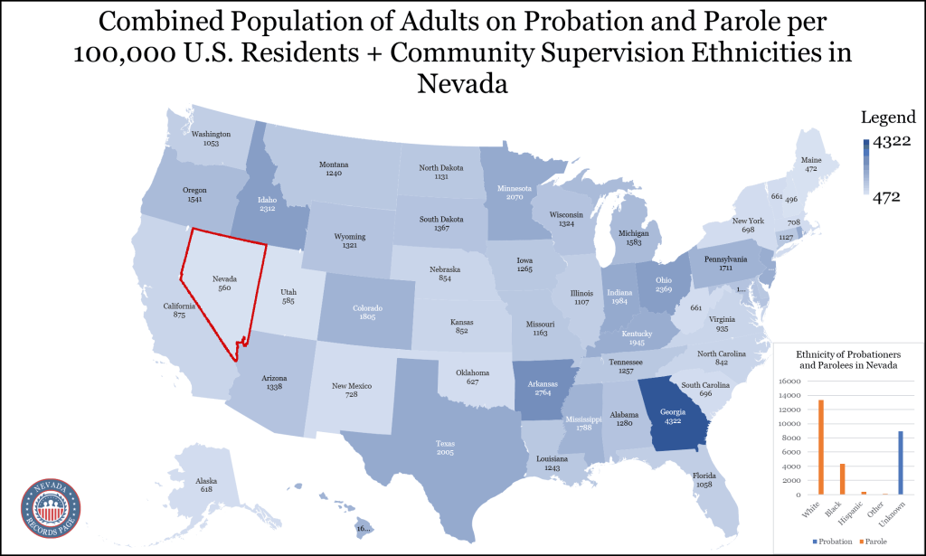 An outline of a U.S. map with the combined population of adults on probation and parole in each state highlighted, with Nevada having the highest number at 560; in the bottom right corner is a bar graph showing the ethnic breakdown of the probationers and parolees, with categories for white, black, Hispanic, other, and unknown people; in the bottom left corner is the website's logo.